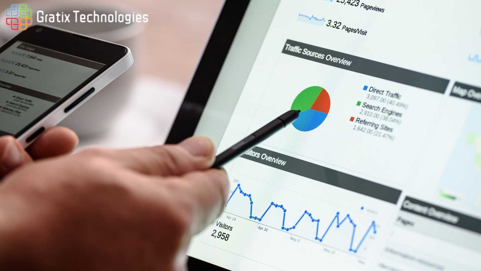 gratix technologies