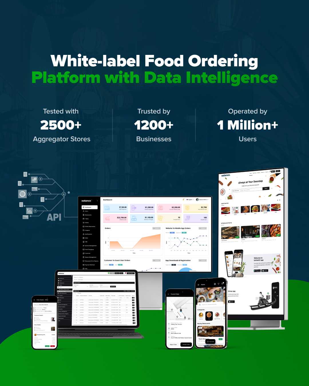 White-label food ordering and delivery app