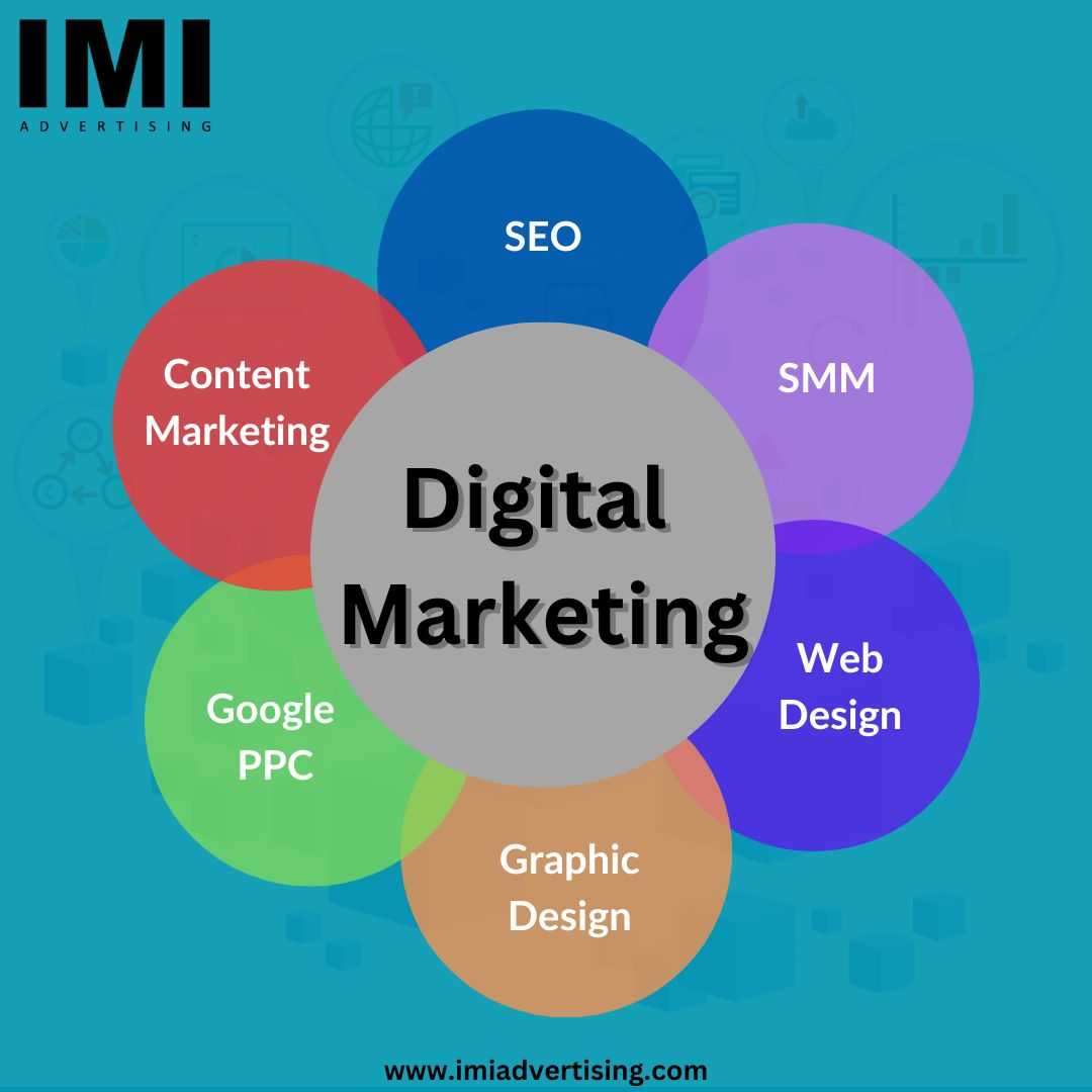 Digital Marketing Servics in Ahmedabad