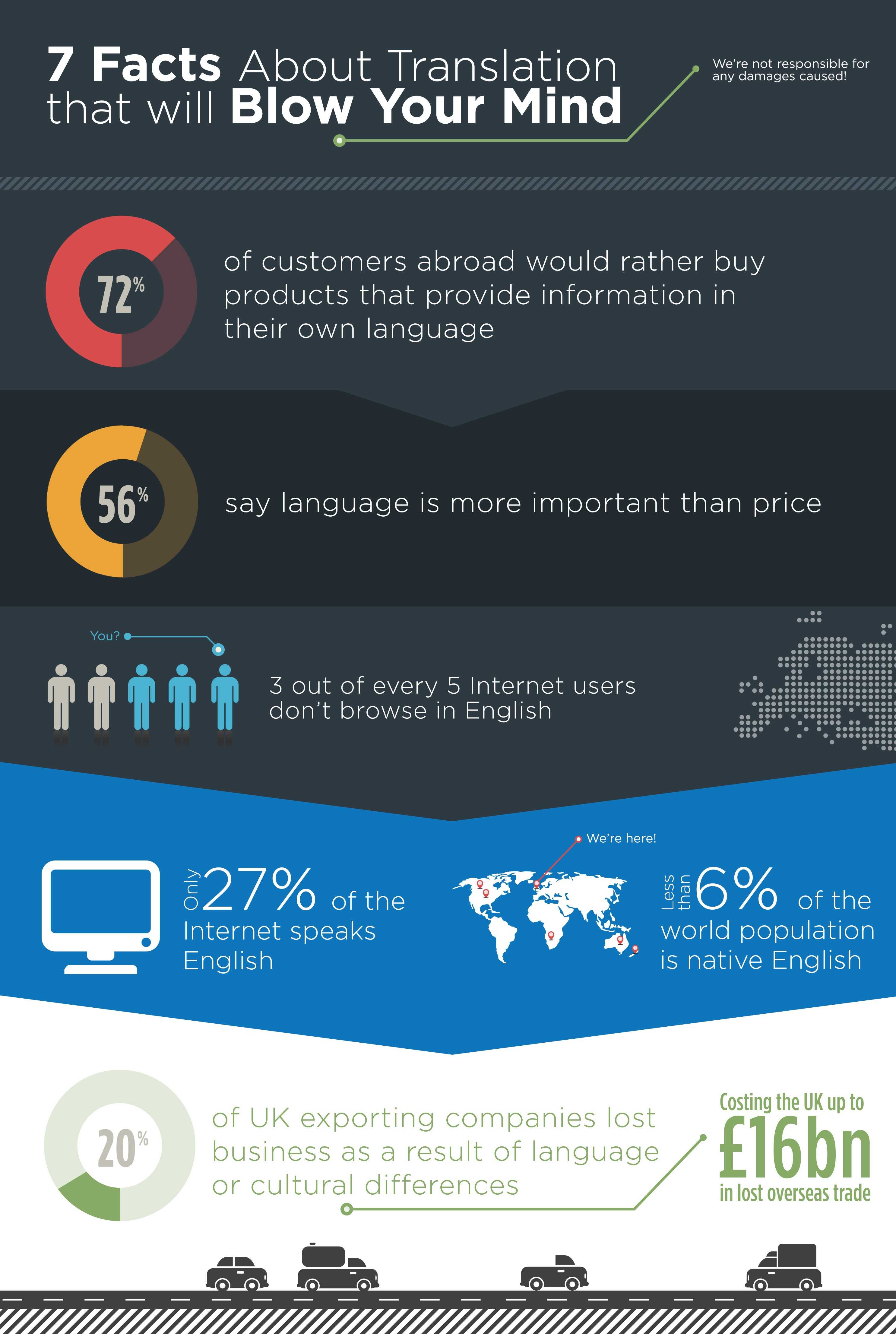 Dubai Translation Services