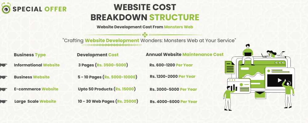 Web Development Company