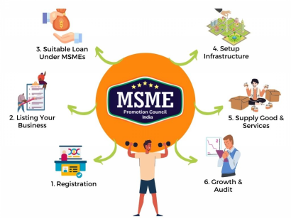 How MSMEs are transforming the Job Market in India