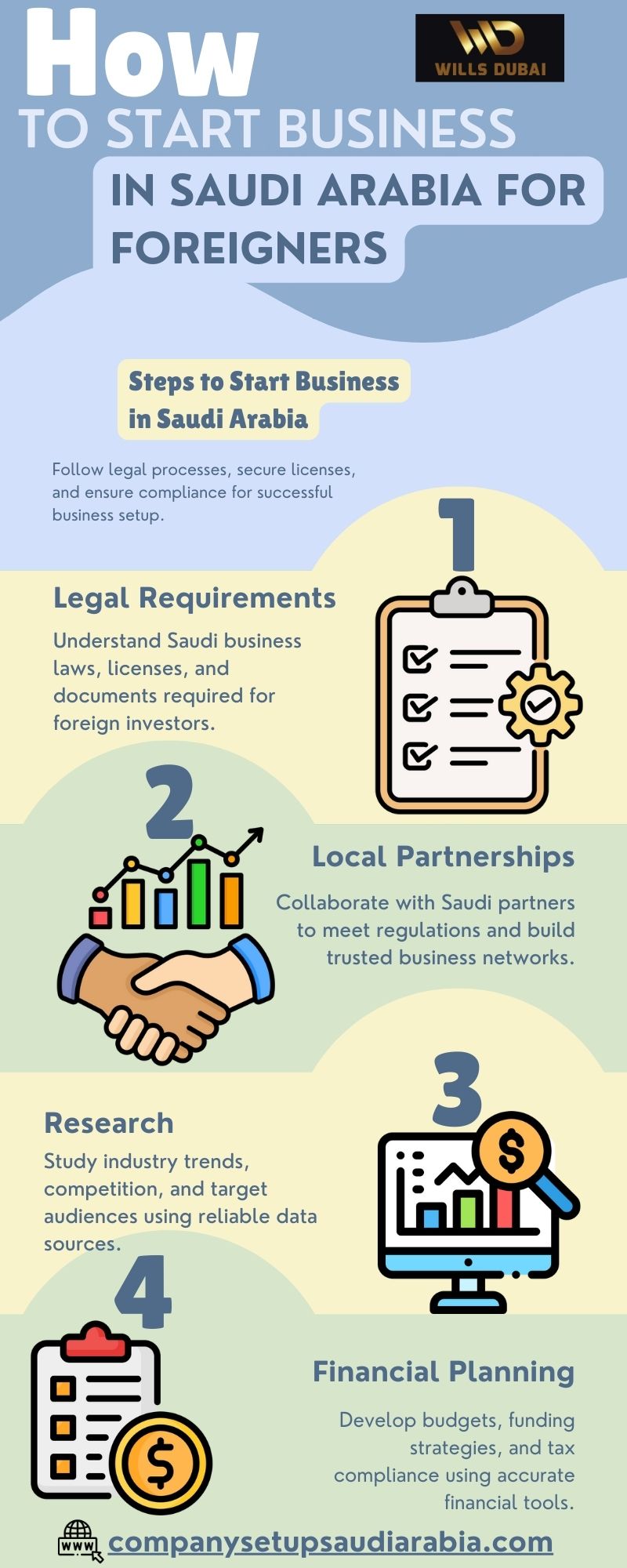 Unlock Your Saudi Business Dreams with Our Expert Business Setup for Foreigners Services