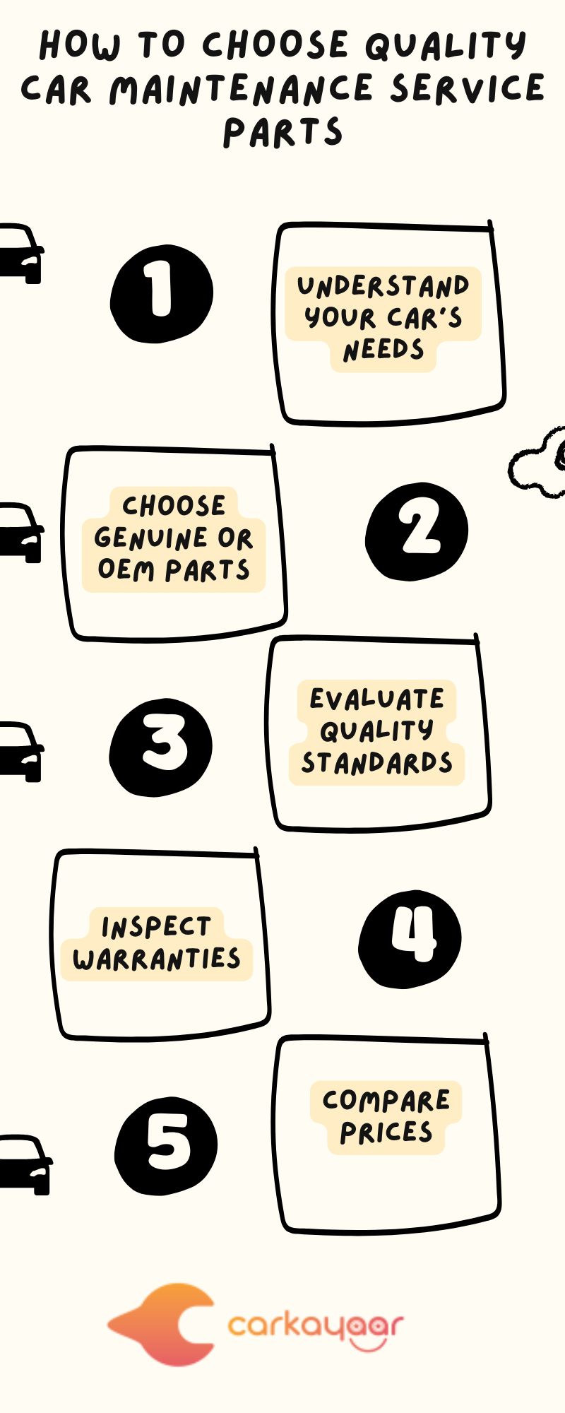 How to Choose Quality Car Maintenance Service Parts