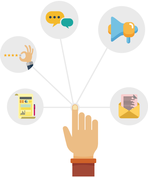 Review Posting Service