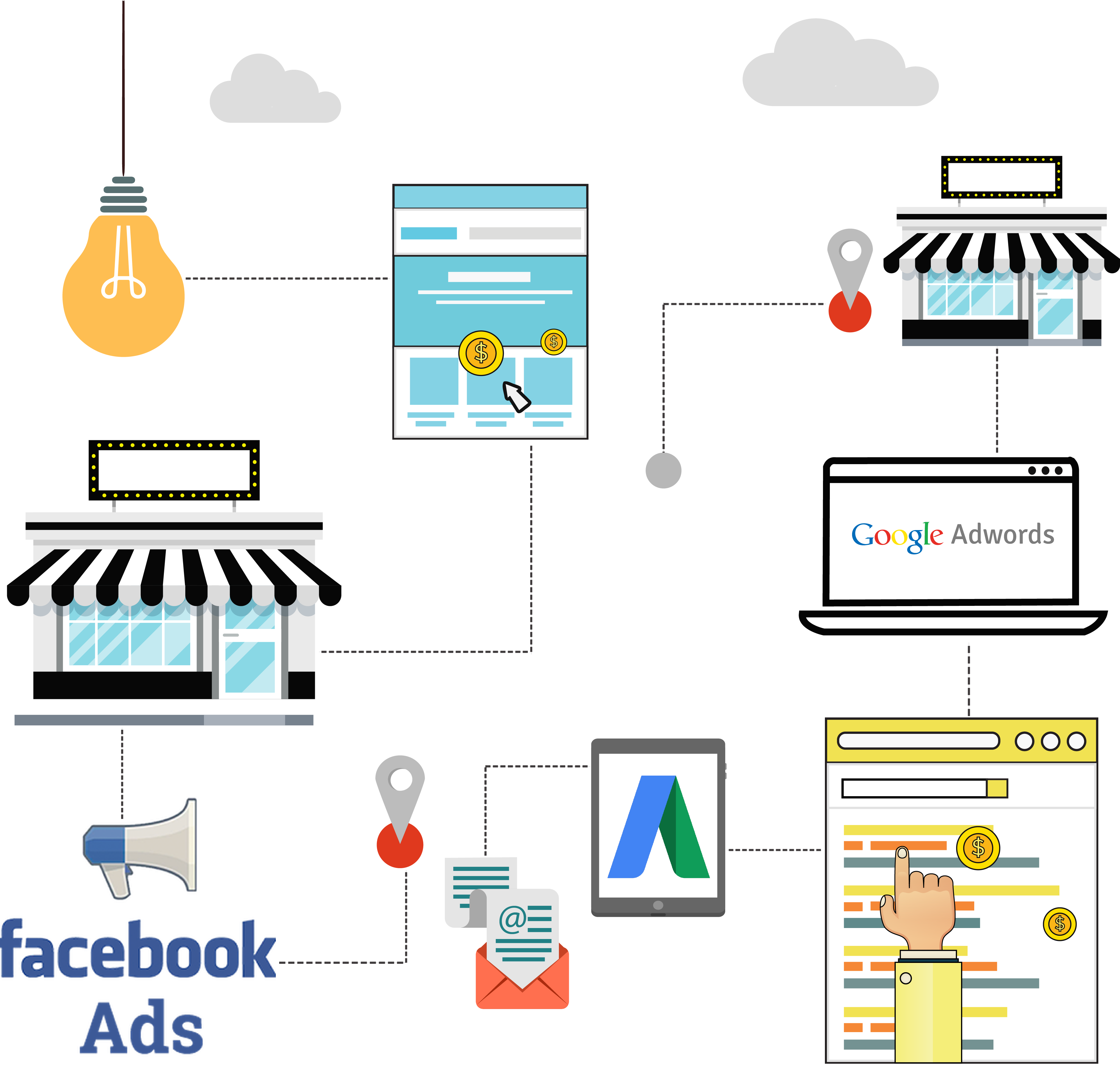 Pay-per click Management Service