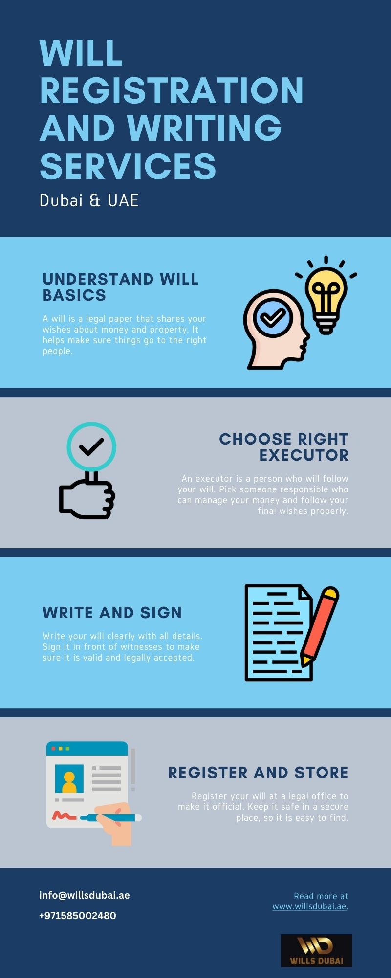 Will Registration and Writing Services in Dubai