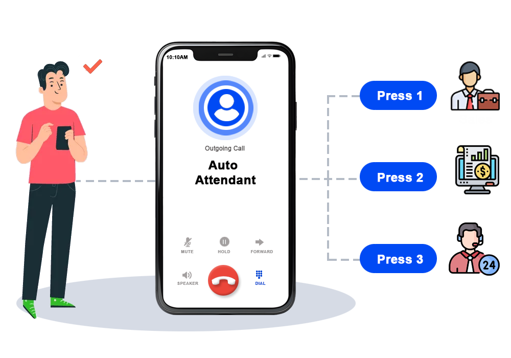 Auto Dialer Services