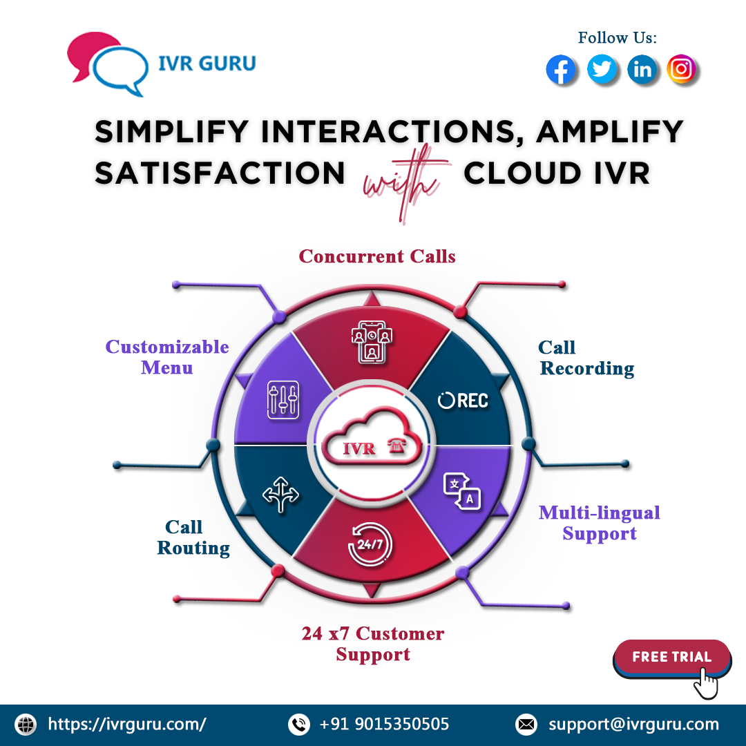 Cloud Telephony Services Provider in India| IVR Guru
