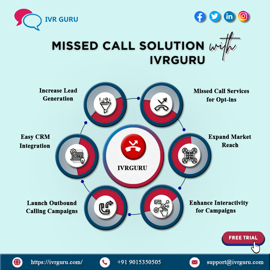 Miss Call Service Provider Noida, Delhi, Gurgaon | Missed Call Services in India | IVRguru