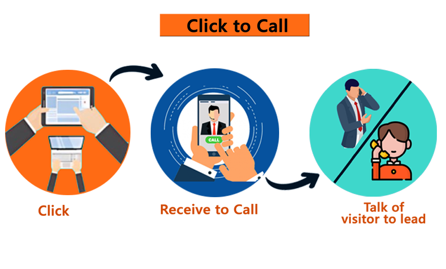 Click To Call Services