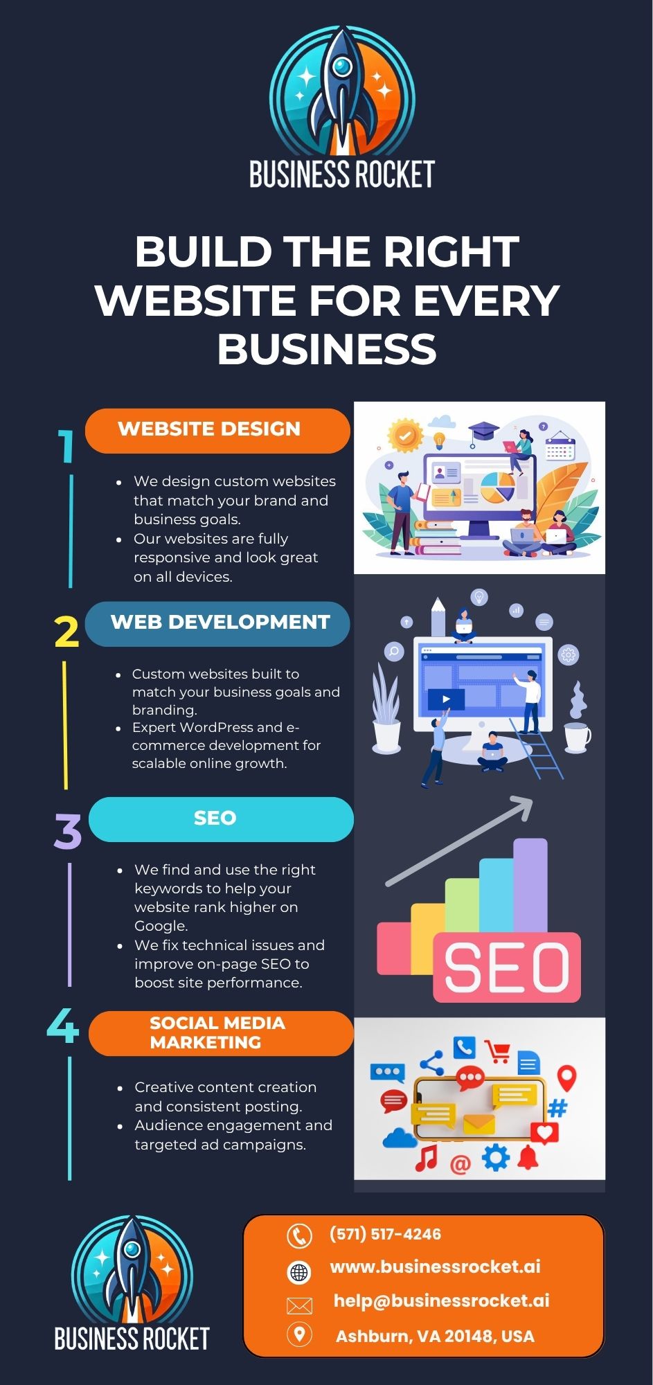Web Design Company Maryland | Business Rocket