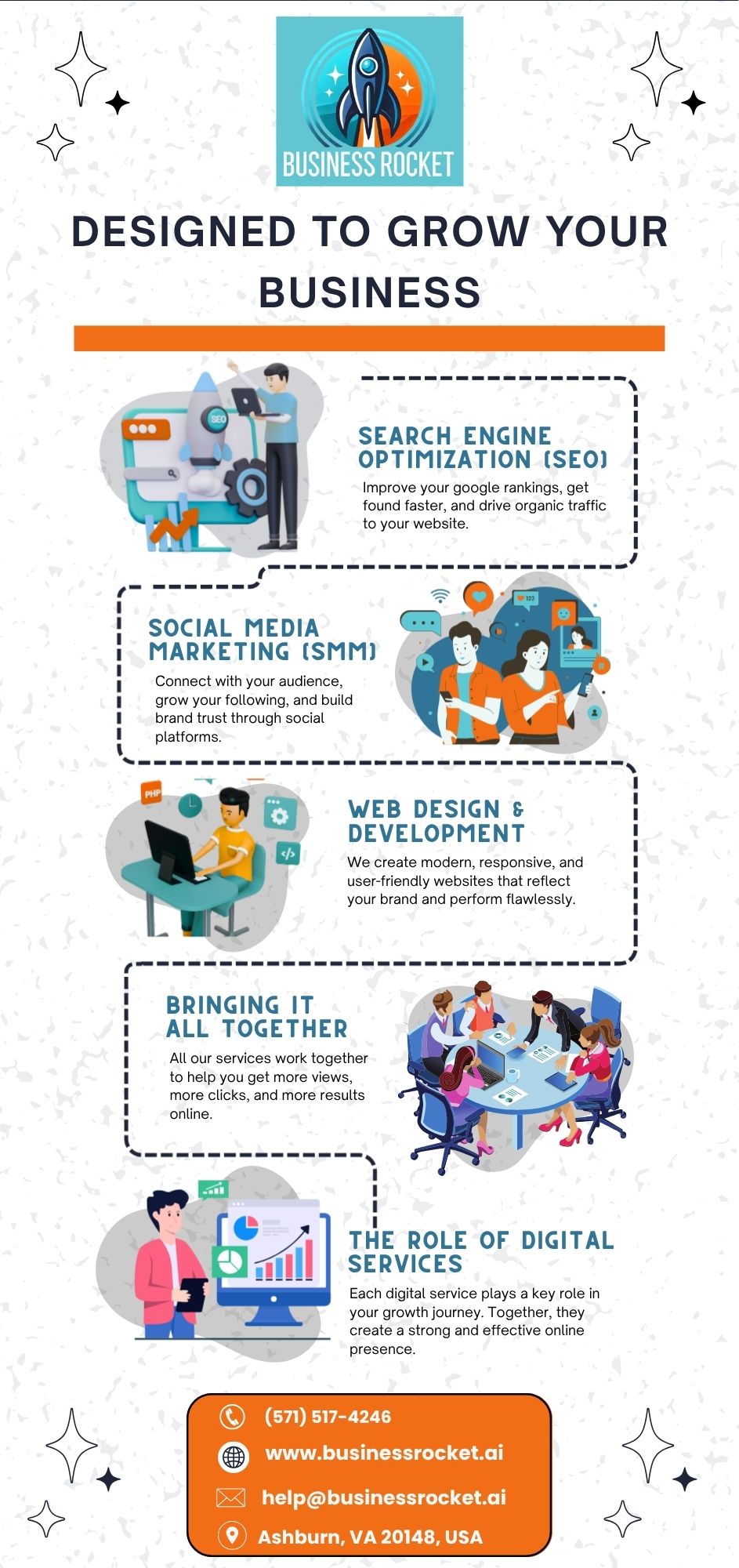 Web Design Company Maryland | Business Rocket
