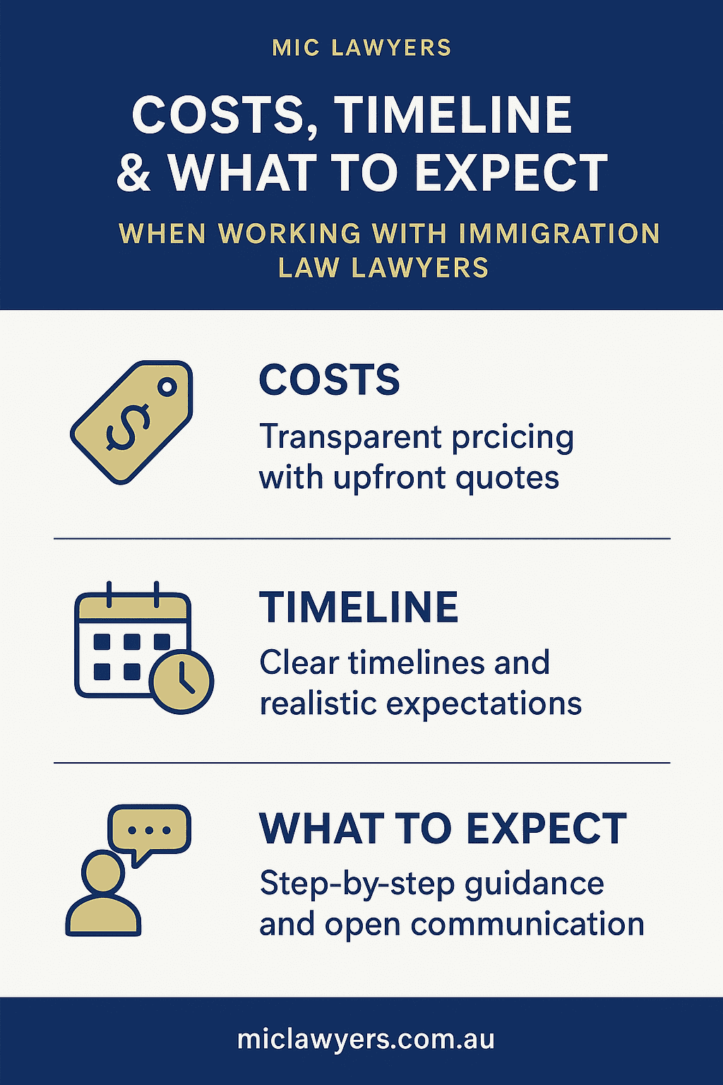 Cost, Timeline & Services