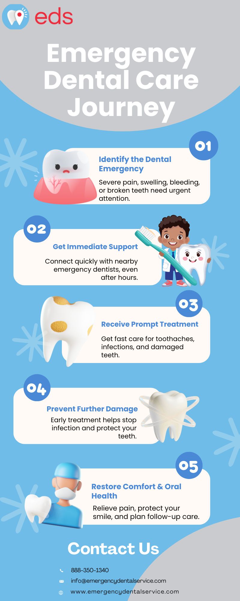 Emergency Dentist 24/7 in Rialto Ca | Emergency Dental Service