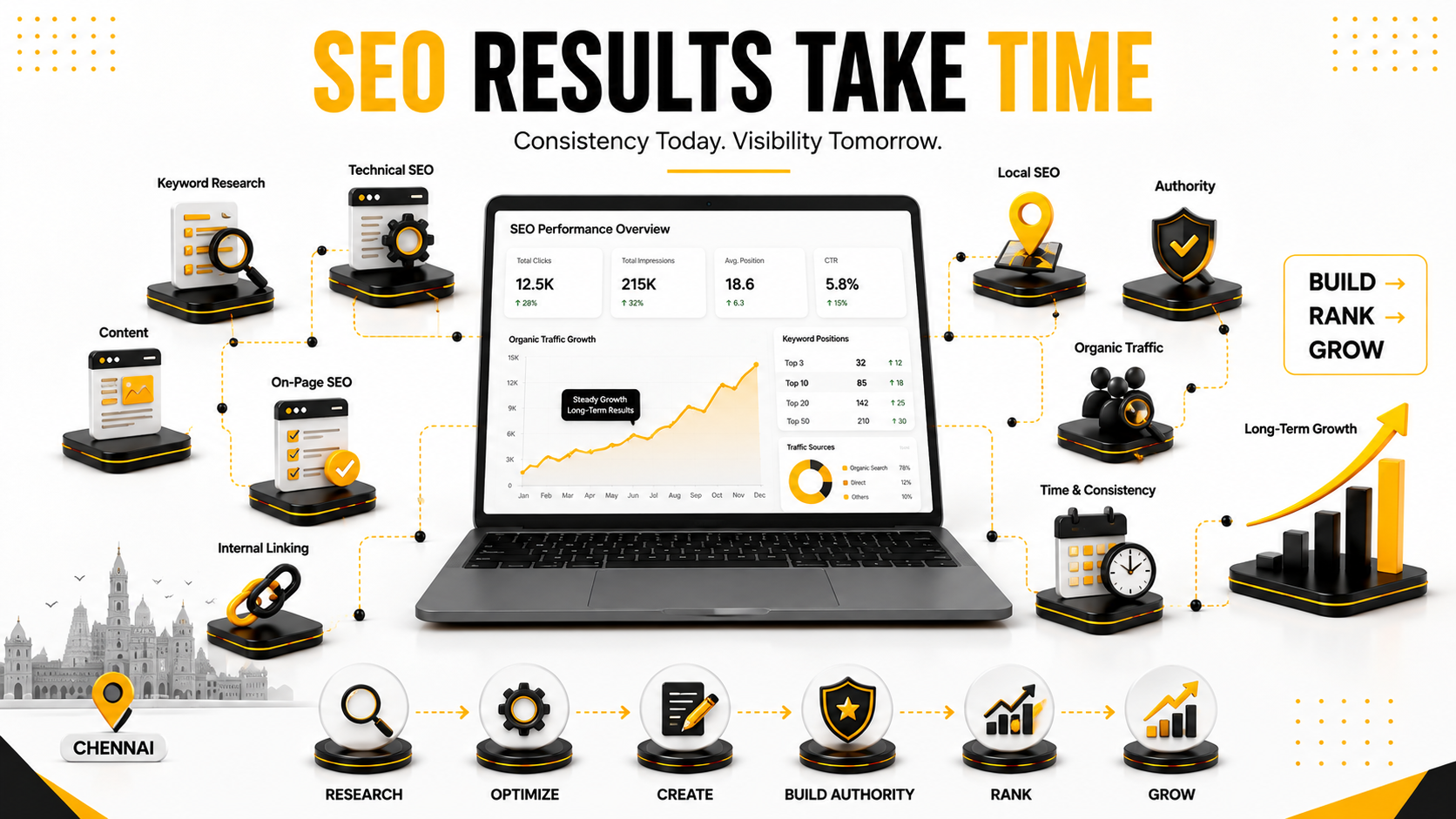 SEO Services in Chennai