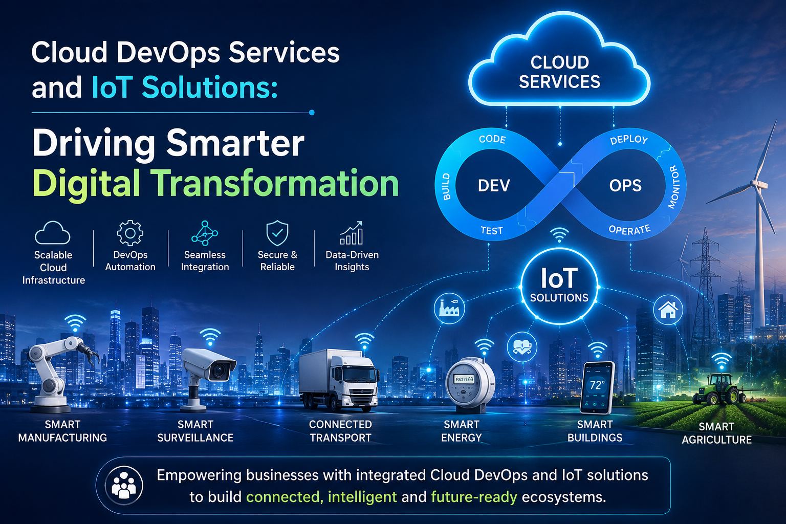 Cloud Devops Services and Cloud Consulting Services